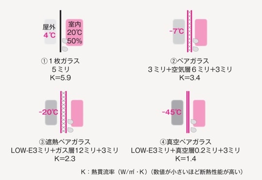 出所：『やらなければいけない一戸建てリフォーム』（自由国民社）より抜粋