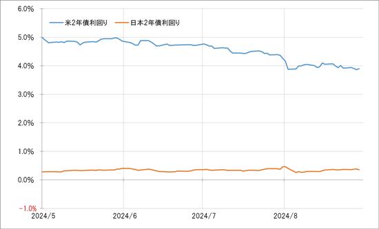 出所：リフィニティブ社データよりマネックス証券が作成
