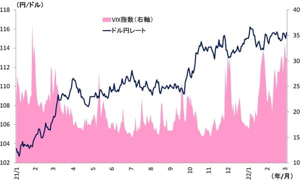 （資料）Thomsom Reutersよりニッセイ基礎研究所作成