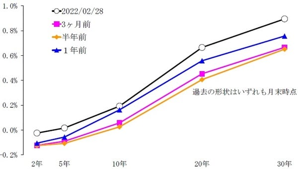 （データ）Bloomberg
