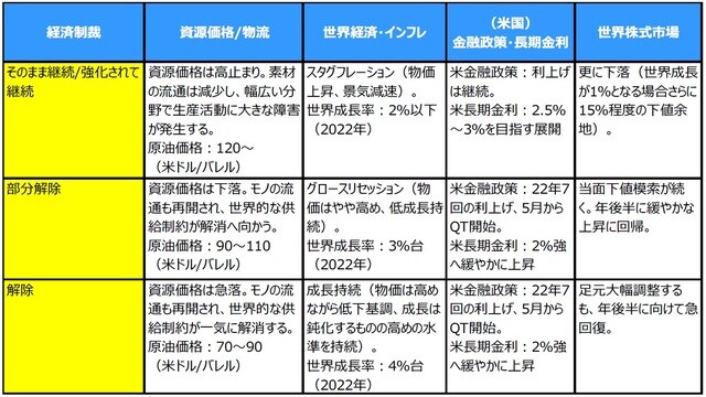 (注)2022年3月10日現在。QT:量的引き締め。 (出所)各種報道等を基に三井住友DSアセットマネジメント作成