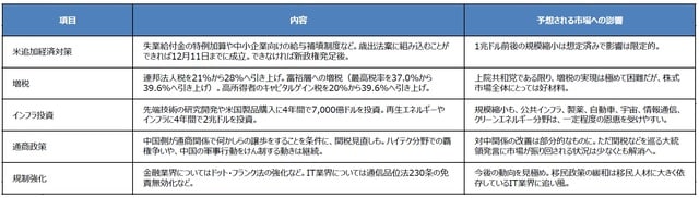 （出所）各種資料を基に三井住友DSアセットマネジメント作成