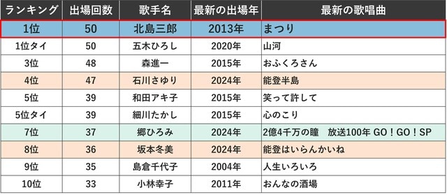（出所）各種資料
