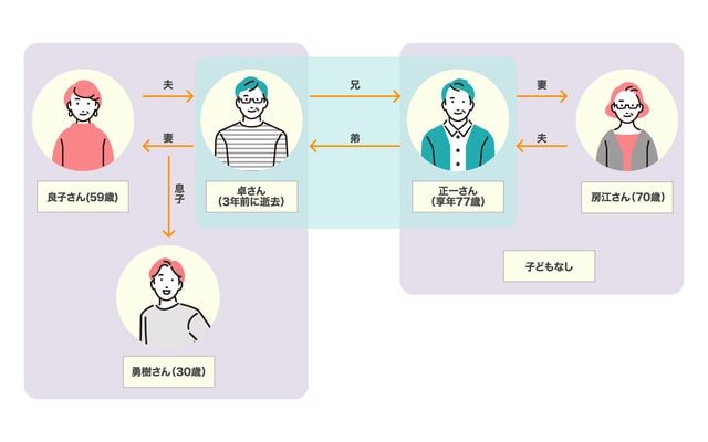 登場人物の相関図
