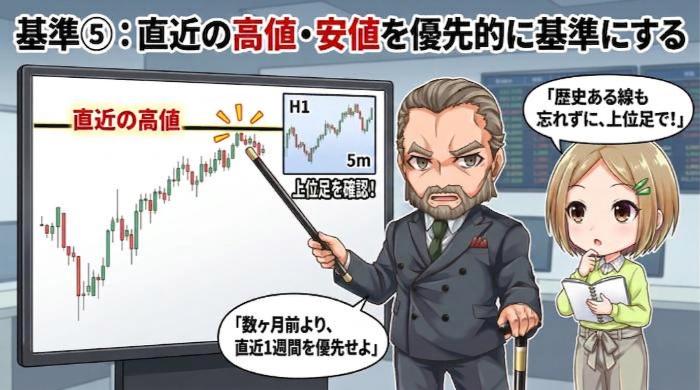 直近の高値・安値を優先的に基準にする