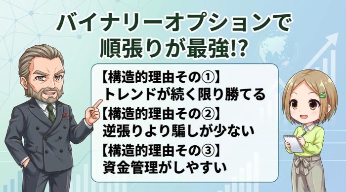 バイナリーオプションで順張りが機能しやすい3つの構造的理由