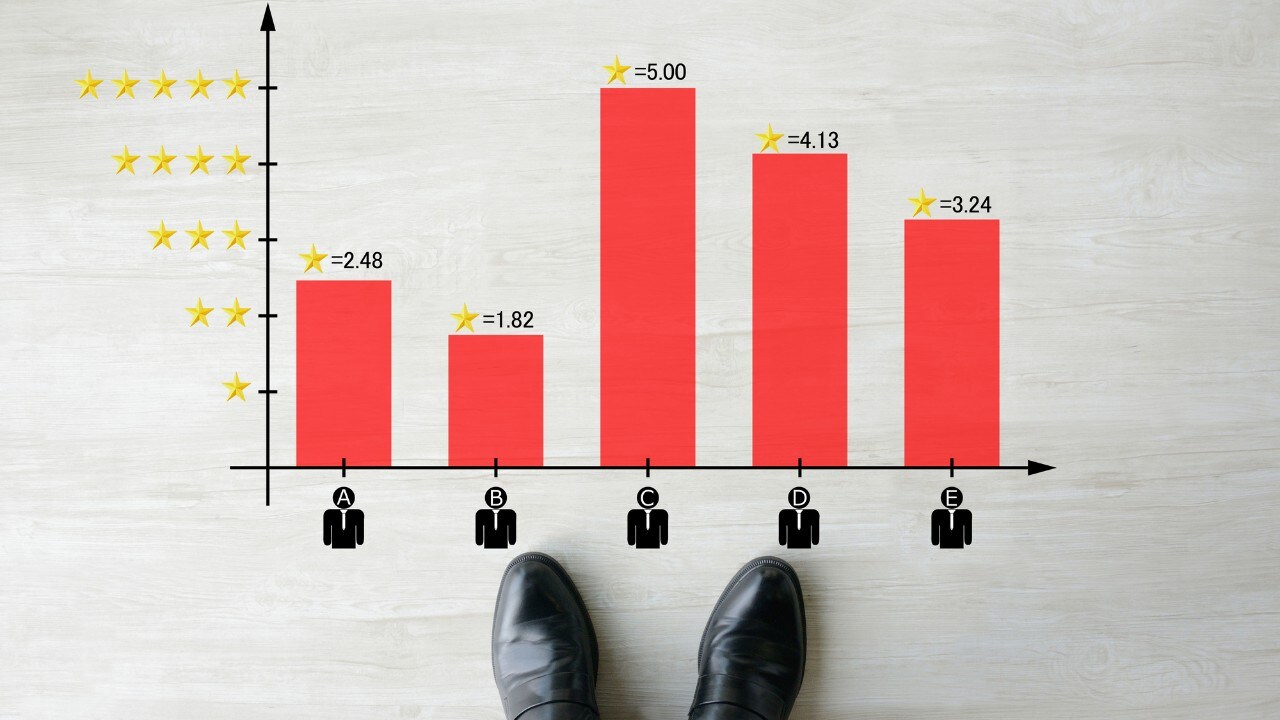 なぜ日本の会社では「MBA社員」は使えないと評価されるのか
