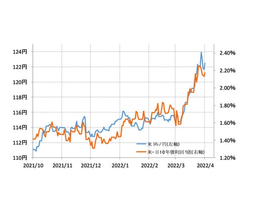出所:リフィニティブ・データをもとにマネックス証券が作成