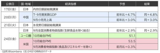 出所:Bloomberg 注:24日10時時点のデータ