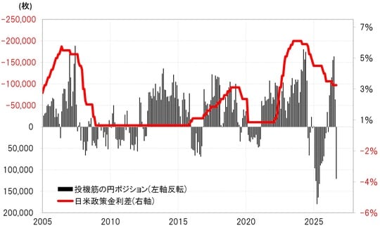 出所:LSEG社データよりマネックス証券が作成