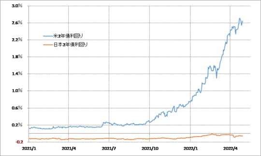 （出所：リフィニティブ・データをもとにマネックス証券が作成）