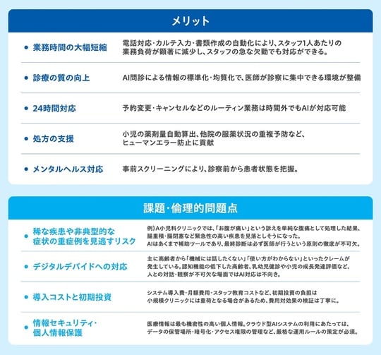 出典:筆者作成