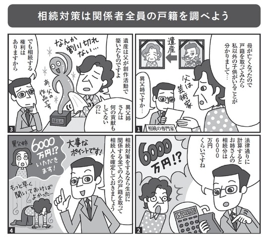 出典：『絶対に避けたい！損する相続実例25』（日経BP）より抜粋