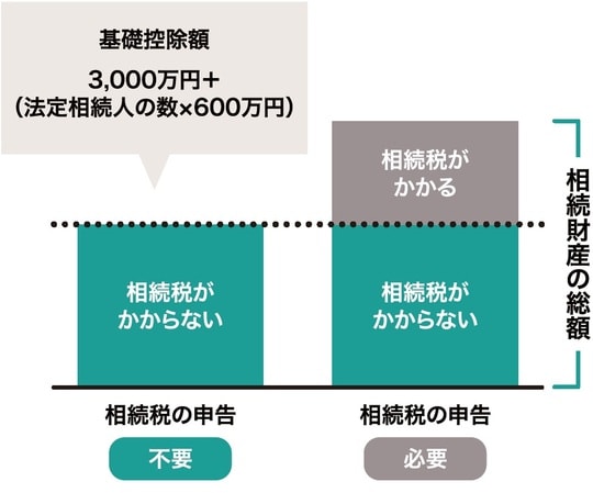 出所：『親まかせにしない相続対策 子どもが主役で成功する43のポイント』（ゴールドオンライン新書）より抜粋