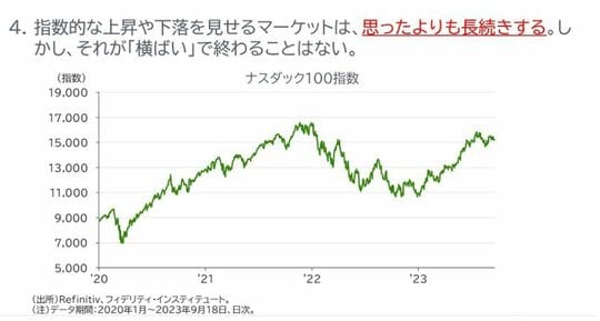 ［図表1］ナスダック100指数