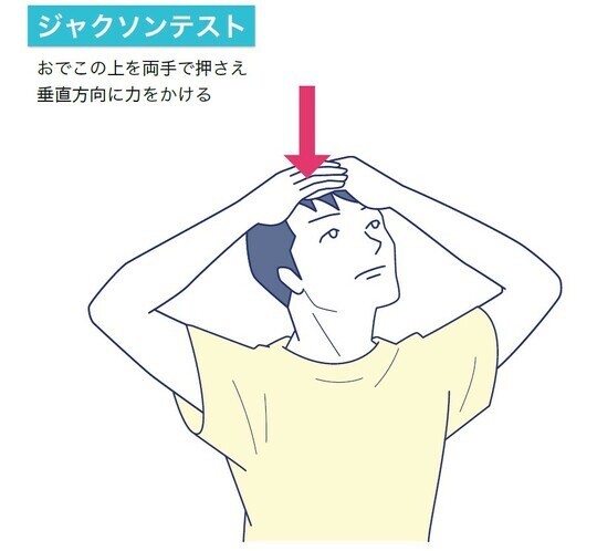 ［図表2］「ジャクソンテスト」（簡易ver.）