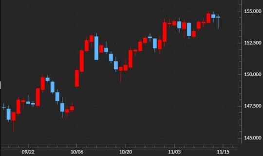 出所：マネックストレーダーFX