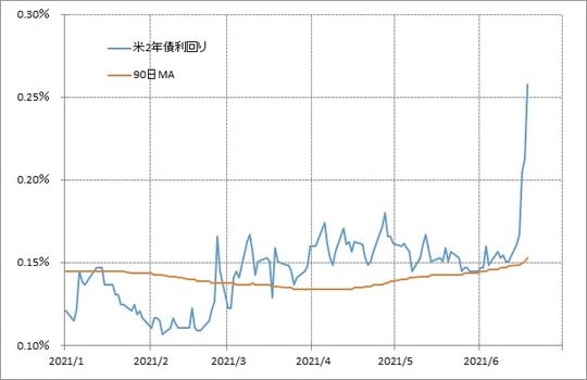 出所：リフィニティブ・データをもとにマネックス証券が作成