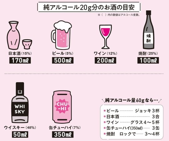 出典：『肝臓から脂肪を落とす　お酒と甘いものを一生楽しめる飲み方、食べ方』（KADOKAWA）より抜粋