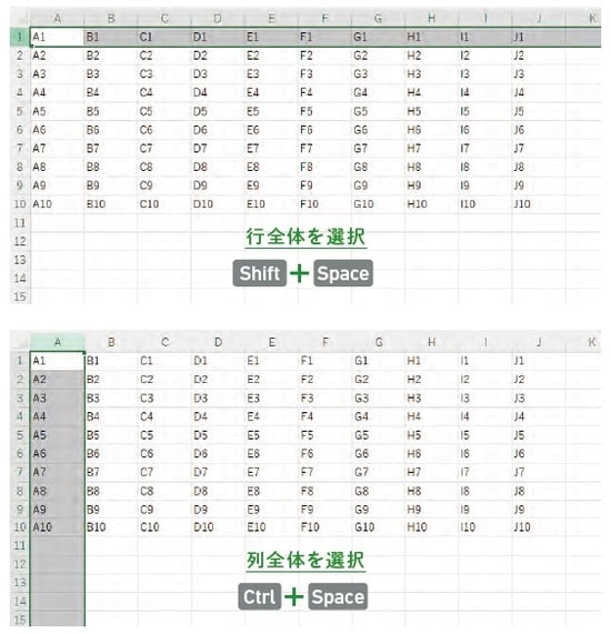 出所：Excel医著『人生を変える Excelの神スキル』（KADOKAWA）