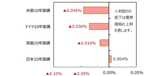 （出所）FactSetのデータを基に三井住友DSアセットマネジメント作成