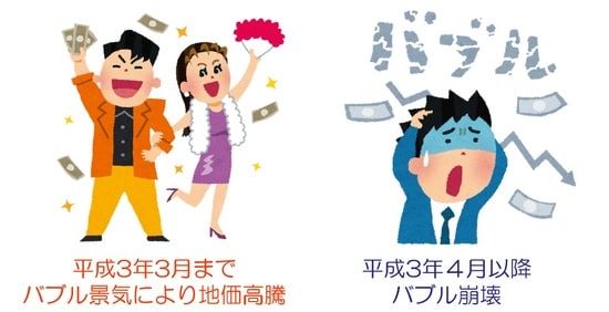 バブル前後で相続税率も変化