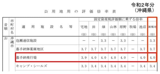 出所：国税庁HP