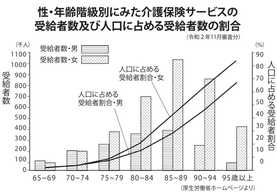 出典：『定年までに知らないとヤバイお金の話【最新版】』（彩図社）より抜粋