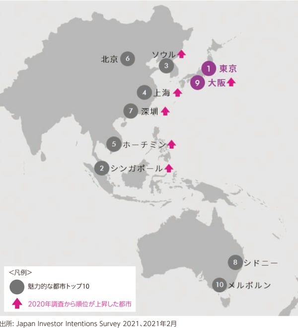 ［図表1］クロスボーダー投資家が選ぶ魅力的な都市