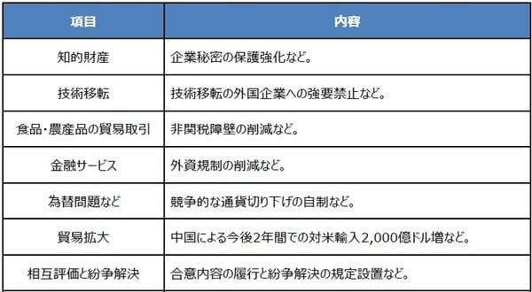 （注）2020年1月15日時点の内容。 （出所）各種資料を基に三井住友DSアセットマネジメント作成