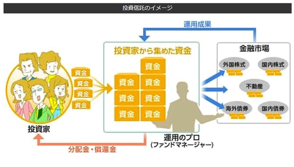 出典:楽天証券HPより
