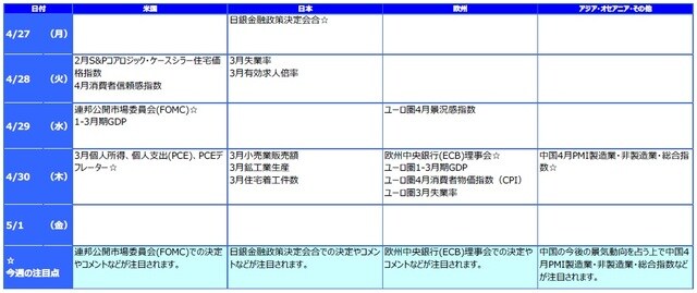 ※各経済指標・イベントは予定であり、変更されることがあります。