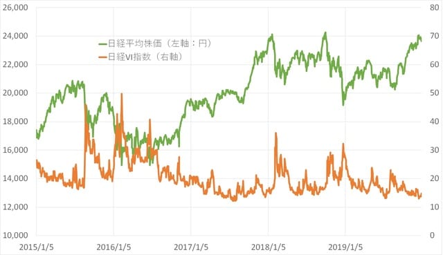 出所：マネーブレインが独自分析により作成