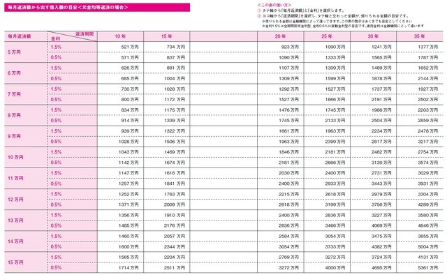 出所:田方みき、関尾英隆著『Q&Aで簡単!家づくりのお金の話がぜんぶわかる本 2023』(エクスナレッジ)