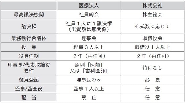 名南M&A株式会社作成