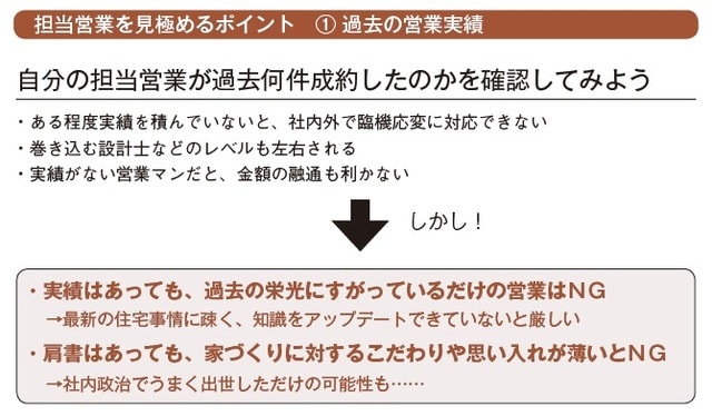 出所：まかろにお著『初めてでも失敗しない 家づくり超攻略法』（KADOKAWA）
