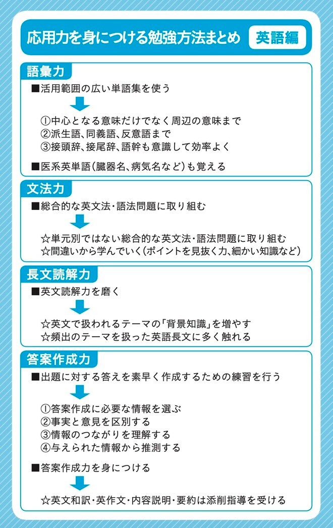 出所：可児良友著『2026年度用「医学部受験」を決めたらまず読む本』（時事通信社）