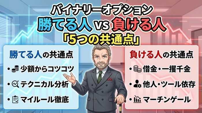 バイナリーオプション勝つ人負ける人の共通点