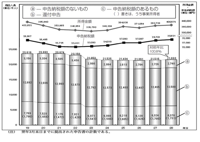 国税庁HPより引用