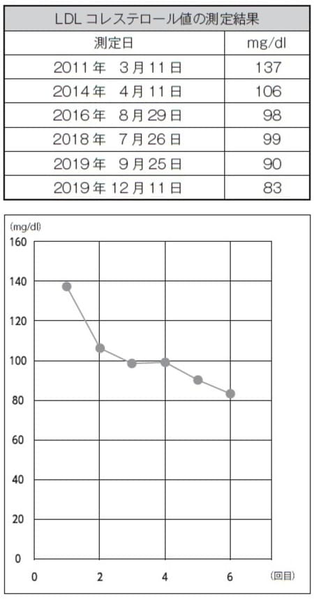 ※9年間のグラフ