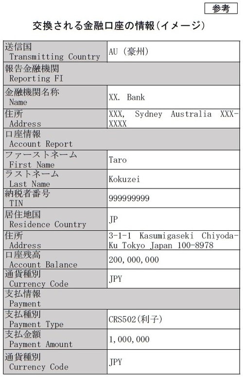 ［図表1］国税庁のウェブサイト（https://www.nta.go.jp/information/release/pdf/001.pdf）