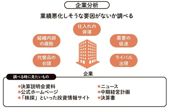 業績悪化のリスクを抑えたいなら、購入後も企業分析しよう