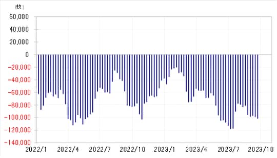出所：リフィニティブ社データよりマネックス証券が作成