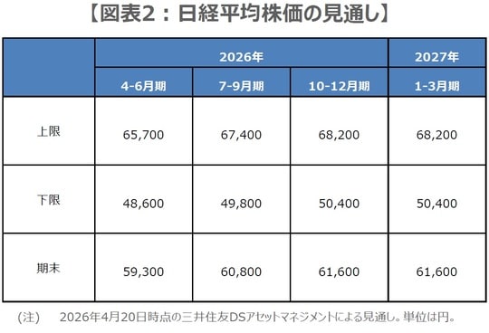 （出所）三井住友DSアセットマネジメント作成