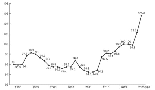 【出典】明治安田生命「ライフフィールドマガジン」