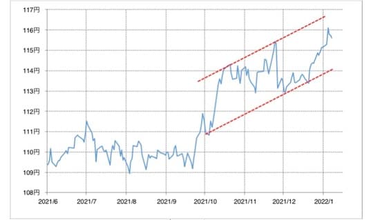 出所：リフィニティブ・データをもとにマネックス証券が作成