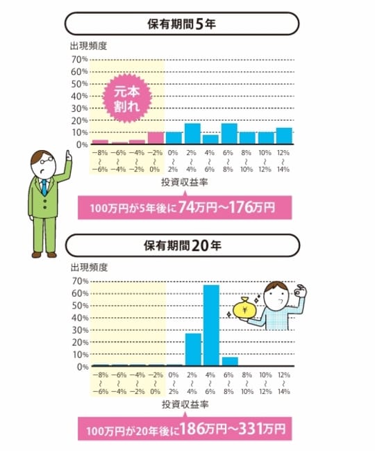 （出典）金融庁：「はじめてみよう　NISA早わかりガイドブック」