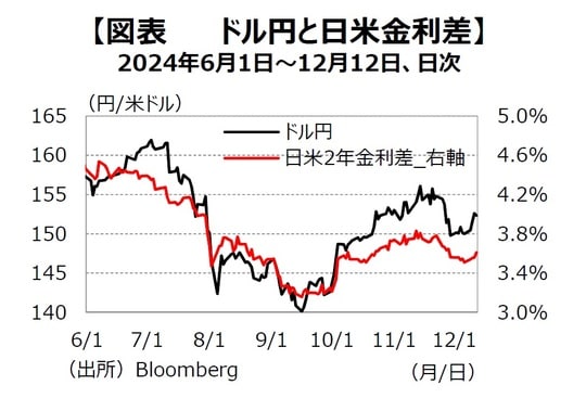 出所：Bloomberg