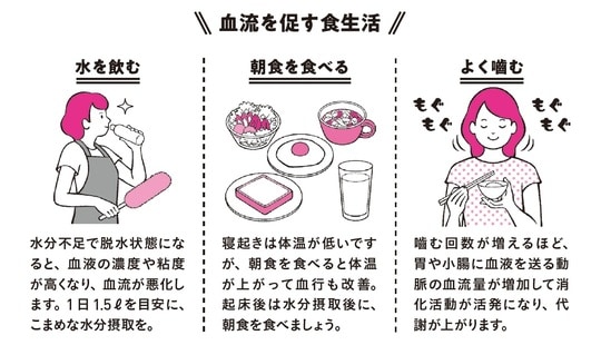 出典：『専門医が教える1分で肝臓から脂肪が落ちる食べ方決定版』（KADOKAWA）より抜粋