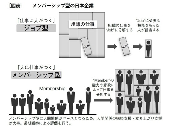 江口勝彦著書『幸せのUターン転職』（幻冬舎メディアコンサルティング）より。
